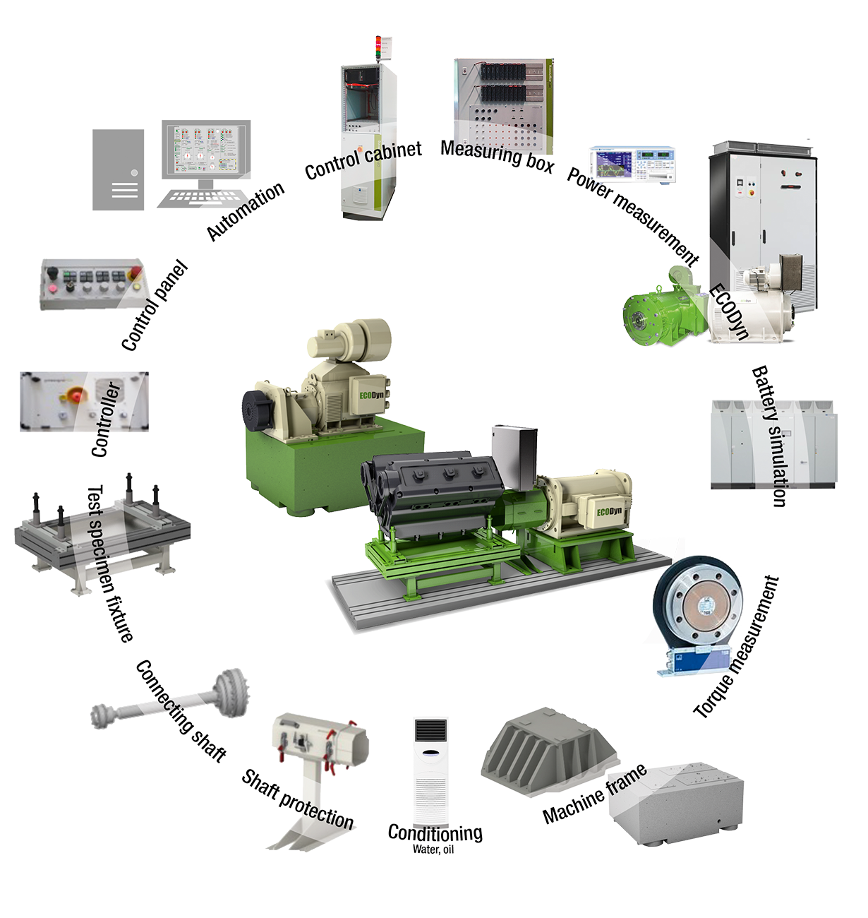 TAIFUN system overview TAIFUN system overview